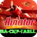 asia cup table Games (Casino & Earning) Pro v1.7.7