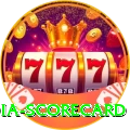 india scorecard Turbo Pro v1.3.1